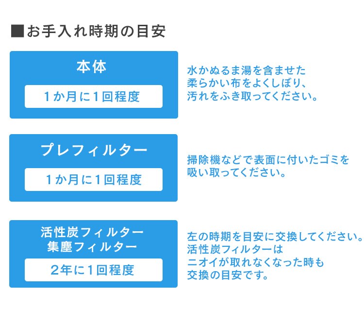 【訳あり】【単品】PM2.5対応空気清浄機PM2.5ウォッチャー 25畳用 PMMS&minus;DC100 19