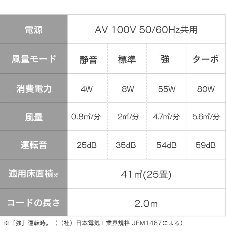 【訳あり】【単品】PM2.5対応空気清浄機PM2.5ウォッチャー 25畳用 PMMS&minus;DC100 24