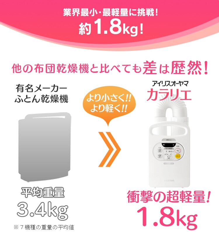 【訳あり】ふとん乾燥機カラリエ FK-C2-P ピンク8
