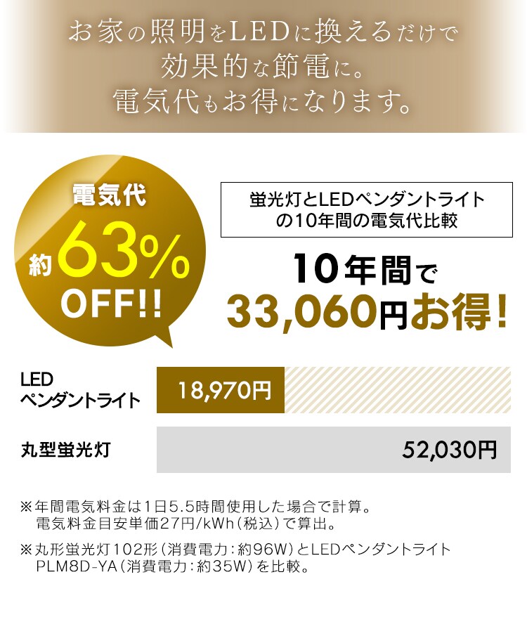 【訳あり】ペンダントライト 洋風 8畳 調光 浅型 PLM8D-YA5