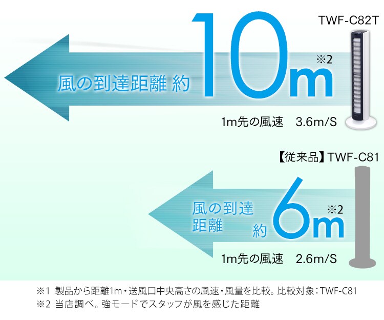 【訳あり】タワーファン マイコン式 左右首振り 上下ルーバー リモコン付 TWF-C82T ネイビー3