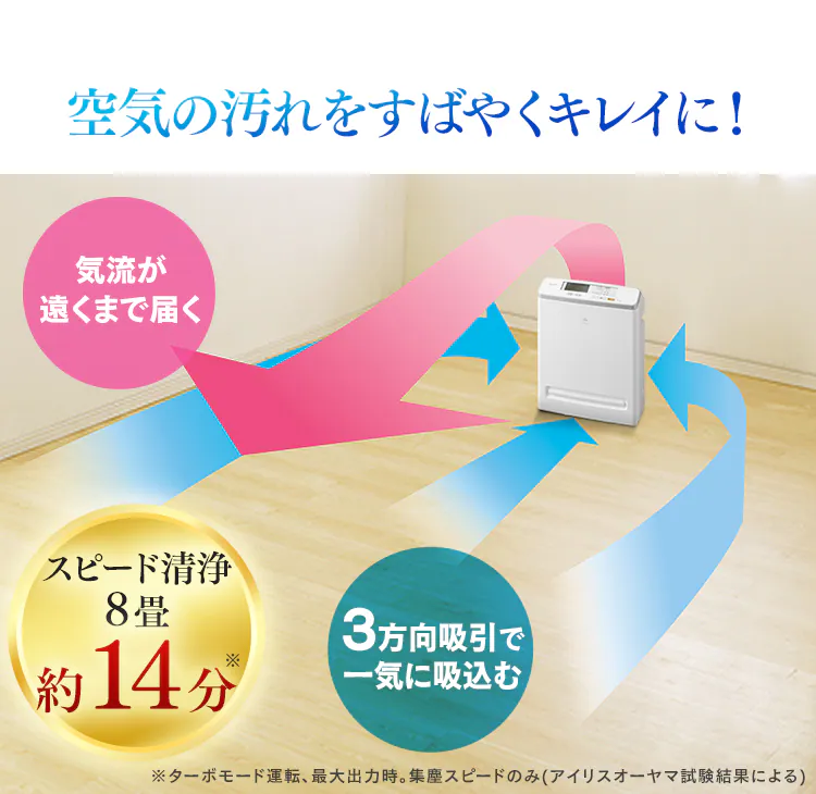 空気の汚れをすばやく
キレイに！