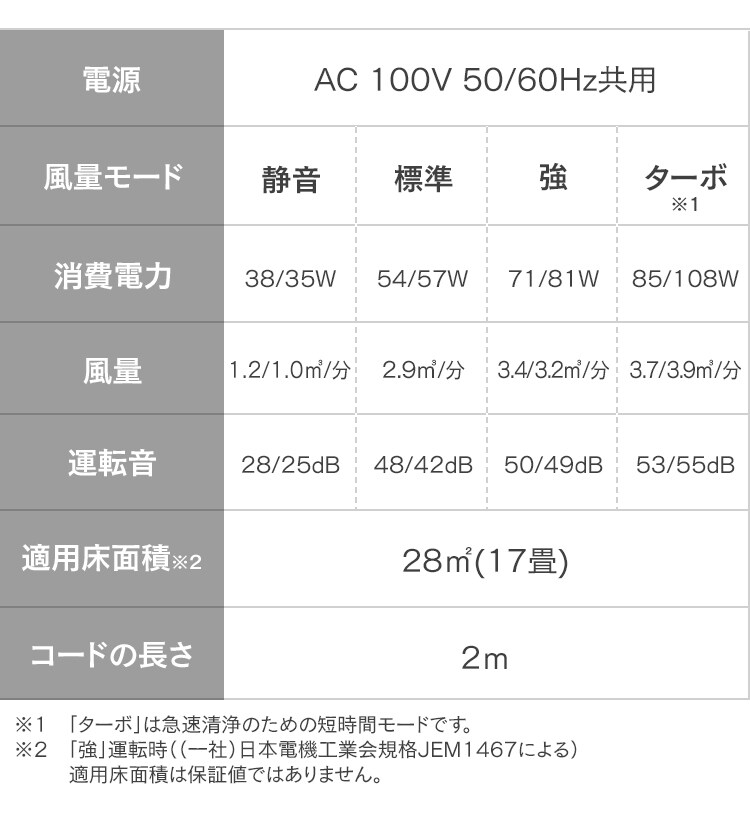 空気清浄機 17畳 ほこりセンサー 自動運転モード お手入れ簡単 MSAP-AC100 ホワイト29