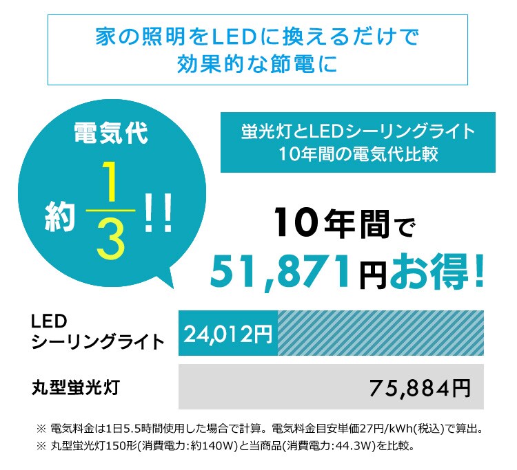LED シーリングライト 14畳 調光 音声操作 工具・工事不要 リモコン付き 5年保証 CL14D-5.11V19