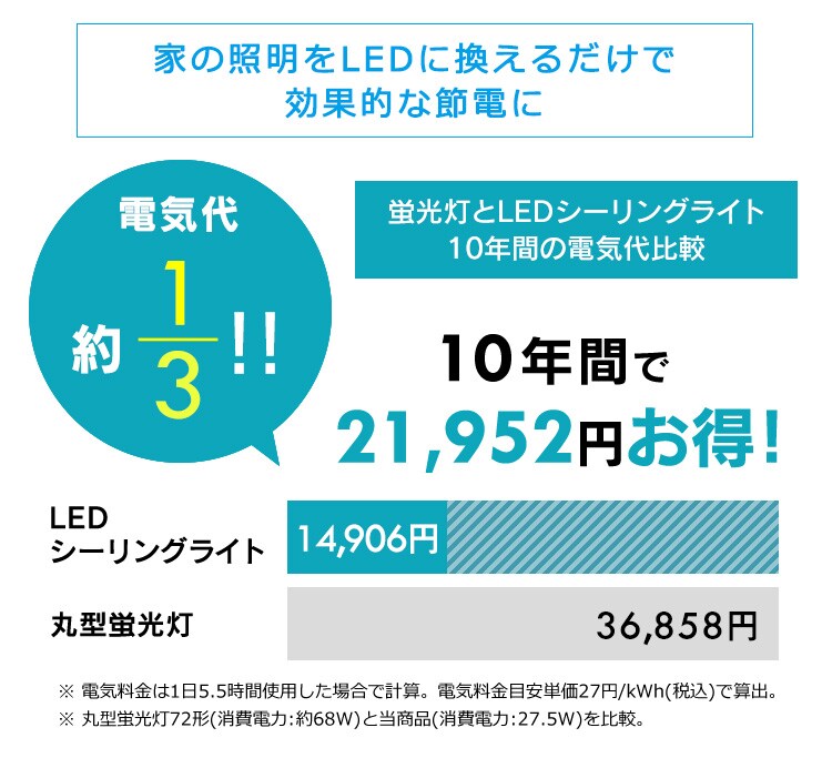 【2個セット】 LED シーリングライト 6畳 調光 調色 音声操作 工具・工事不要 リモコン付き 5年保証 CL6DL-5.11CFV20