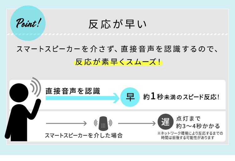 【2個セット】 LED シーリングライト 14畳 調光 調色 音声操作 工具・工事不要 リモコン付き 5年保証 CL14DL-5.11WFV-M14