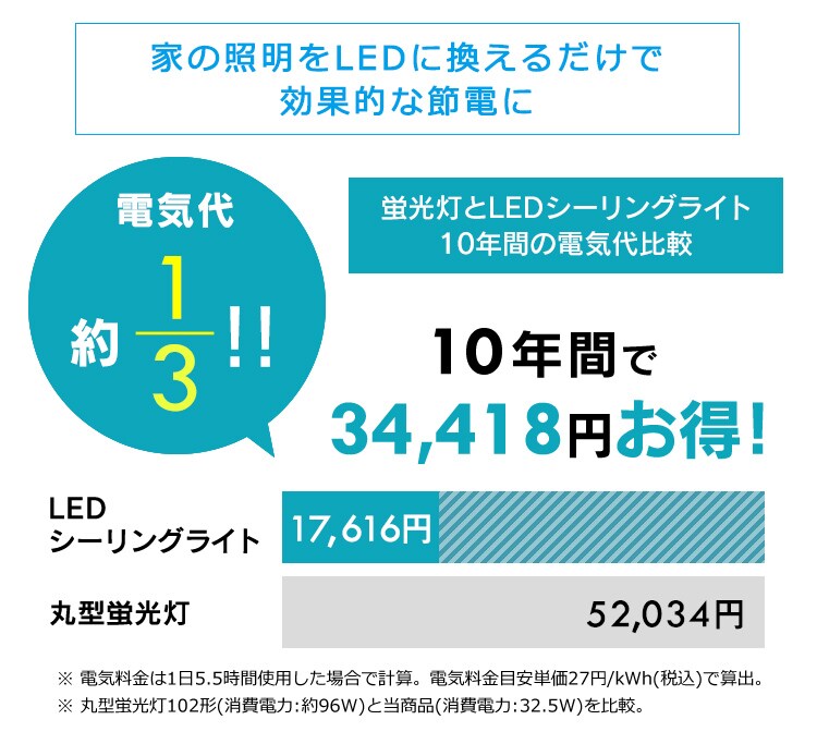 LED シーリングライト 8畳 調光 調色 音声操作 工具・工事不要 リモコン付き 5年保証 CL8DL-5.11WFV-M21