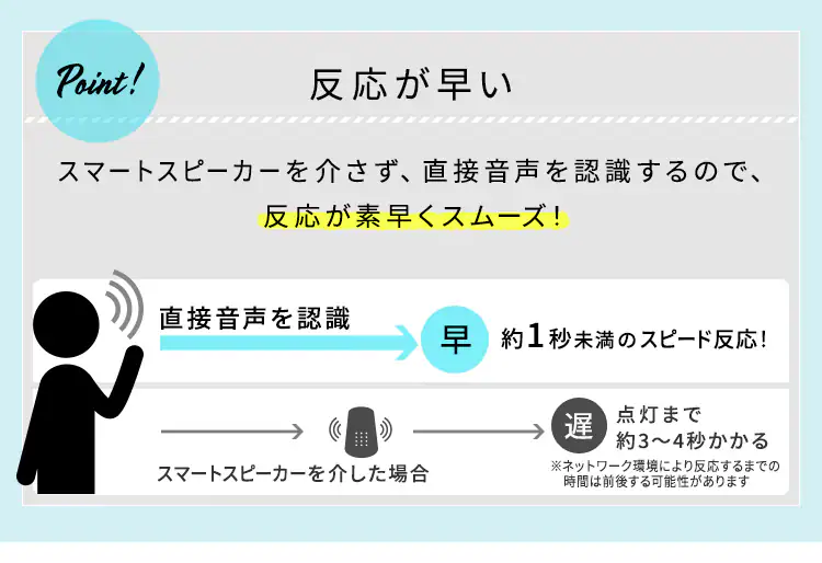 LED シーリングライト 8畳 調光 調色 音声操作 工具・工事不要 リモコン付き 5年保証 CL8DL-5.11KCFV13
