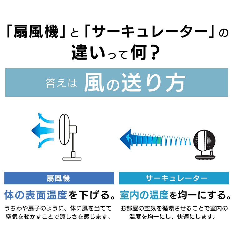 【訳あり】サーキュレータアイ 18畳 デザインモデル 上下左右首振り 16