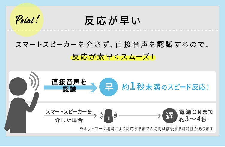 サーキュレーター 扇風機 24畳 DCモーター 音声操作 上下左右首振り KSF-DCV151T ホワイト14