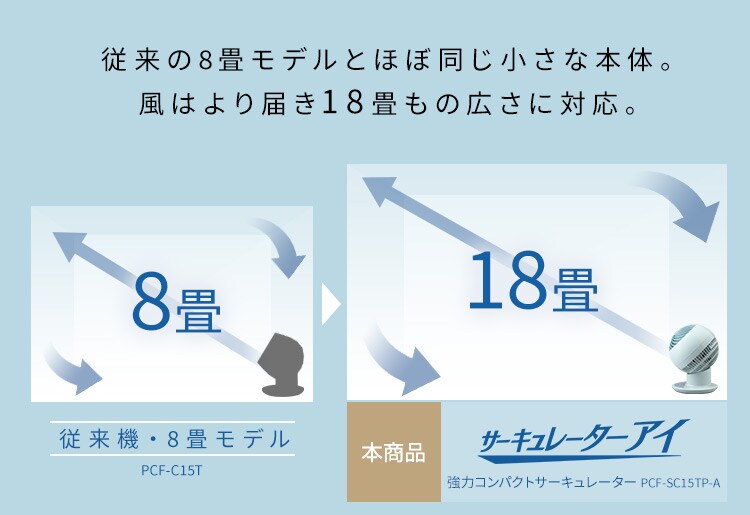 サーキュレーターアイ 18畳 上下左右首振り PCF-SC15TP 全3色11