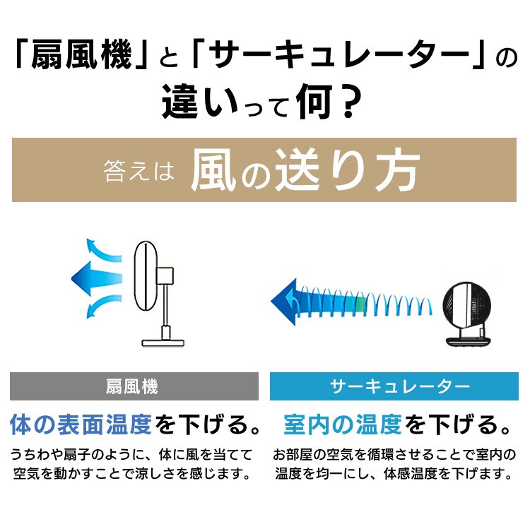 サーキュレーターアイ 18畳 上下左右首振り PCF-SC15TP 全3色16