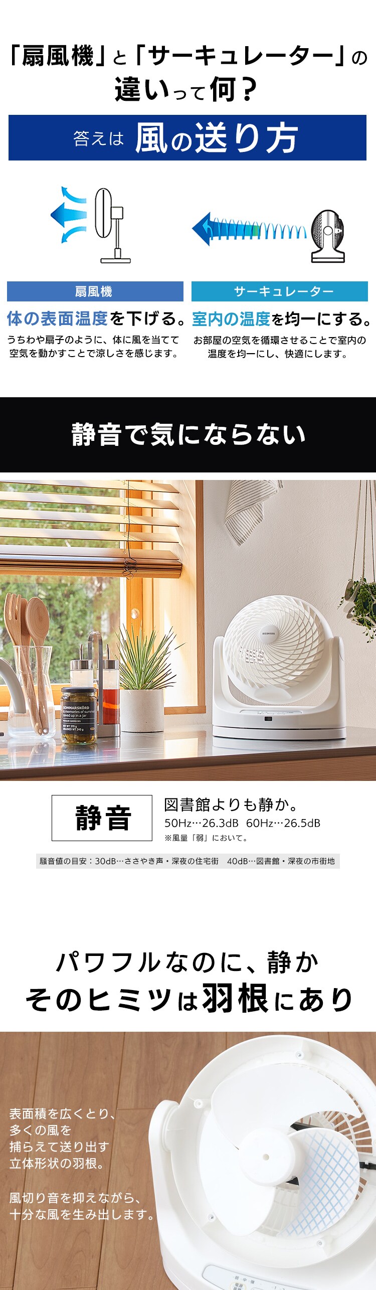 サーキュレーター 14畳 マカロン型 左右首振り リモコン付 KCF-MKC181-W ホワイト2