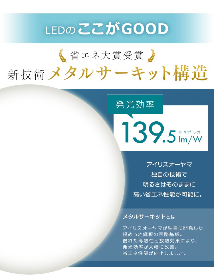 LEDシーリングライト 6.0 6畳調色 AIスピーカーRMS CL6DL-6.0HAIT+Google Nest Mini 14