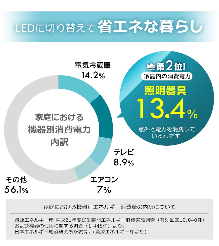 LEDシーリングライト 6.0 6畳調色 AIスピーカーRMS CL6DL-6.0HAIT+Google Nest Mini 16