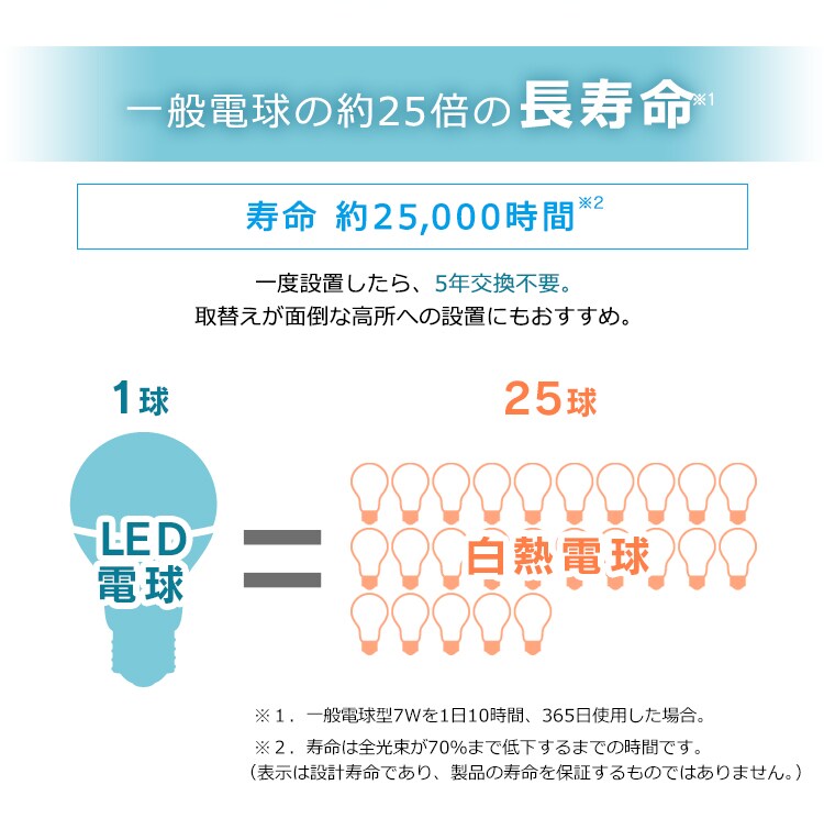 【セット品】LED電球 E26口金 冷暖調色 AIスピーカー + Google Nest Mini12