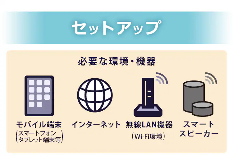 【セット品】LED電球 E26口金 冷暖調色 AIスピーカー + Google Nest Mini17