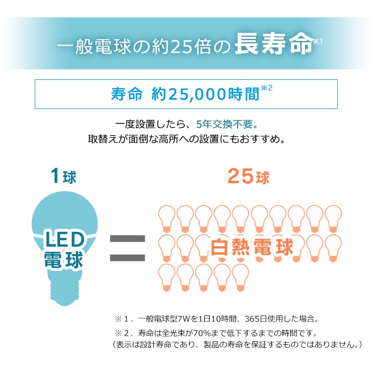 LED電球 E26 広配光 60形相当 RGBW調色 AIスピーカー LDA10F-G/D-86AITG+Google Nest Mini15