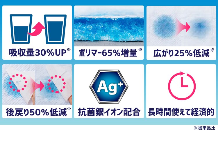 【176枚】 厚型 超吸収ペットシーツ レギュラー 88枚&times;2袋3