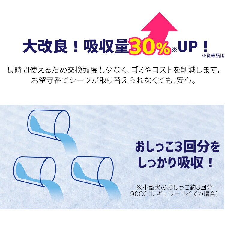 【176枚】 厚型 超吸収ペットシーツ レギュラー 88枚&times;2袋4