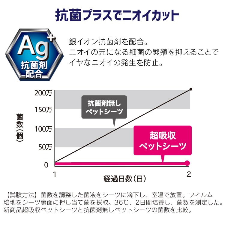 【176枚】 厚型 超吸収ペットシーツ レギュラー 88枚&times;2袋16