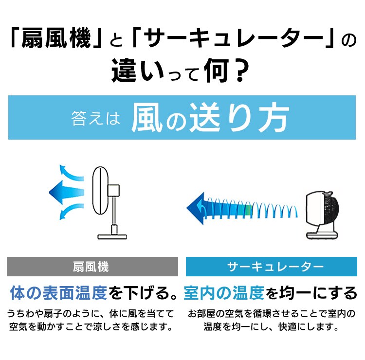サーキュレーター 8畳 I型 上下左右首振り PCF-CT152-W18