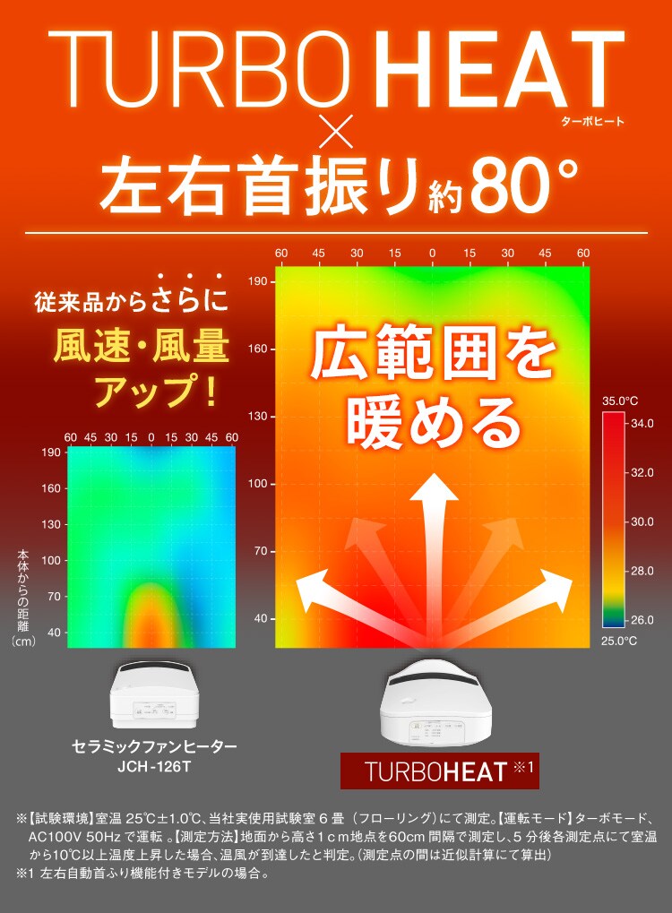 セラミックヒーター 大風量 コンパクト 首振り PCH-SW12B-W ホワイト2