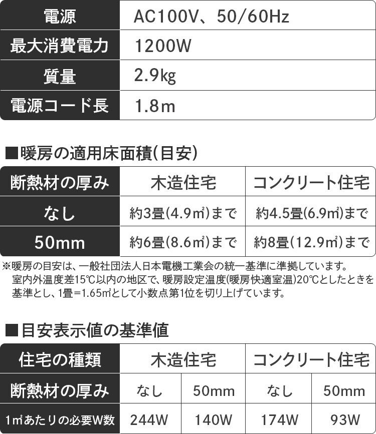 セラミックヒーター 大風量 コンパクト 首振り PCH-SW12B-W ホワイト24