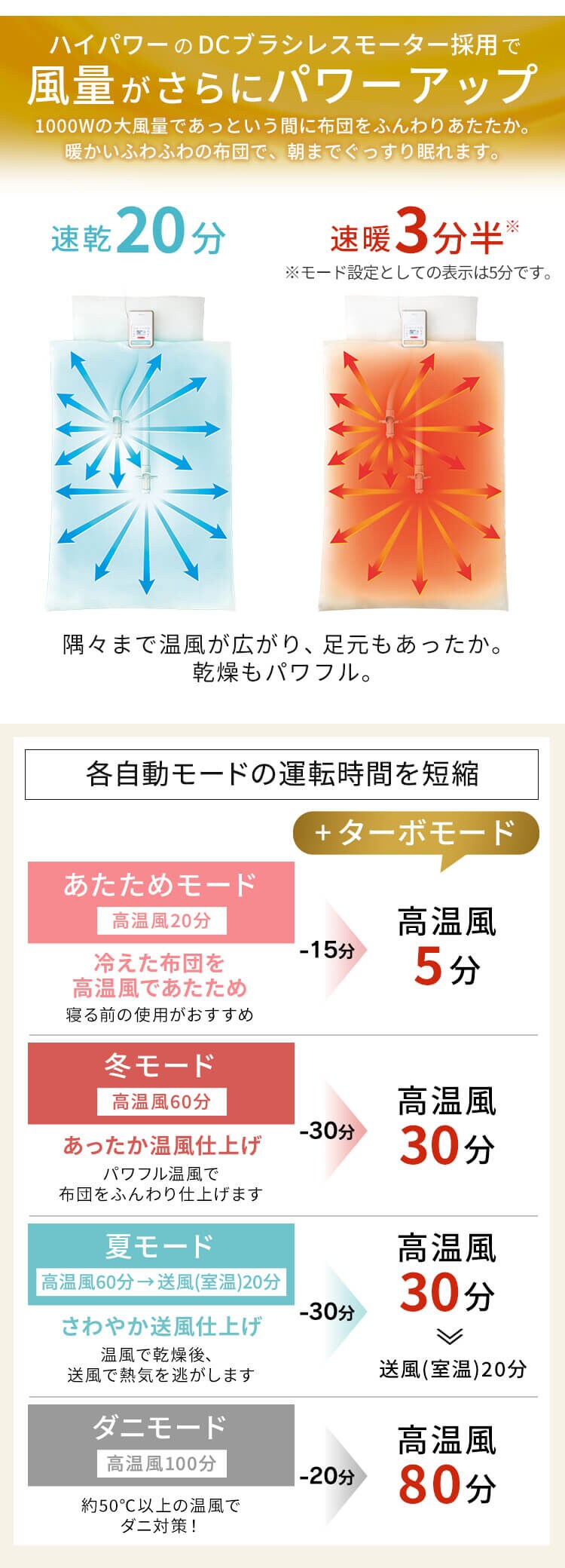 カラリエ ふとん乾燥機 ツインノズル ハイパワー くつ乾燥対応 アロマケース付 ロングホース KFK-401 ゴールド6