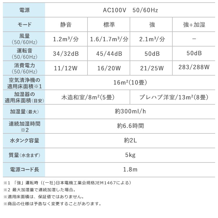 空気清浄機 10畳 加湿空気清浄機 8畳 スチーム式 風量3段階 加湿モード3段階 HXF-C25-W ホワイト21