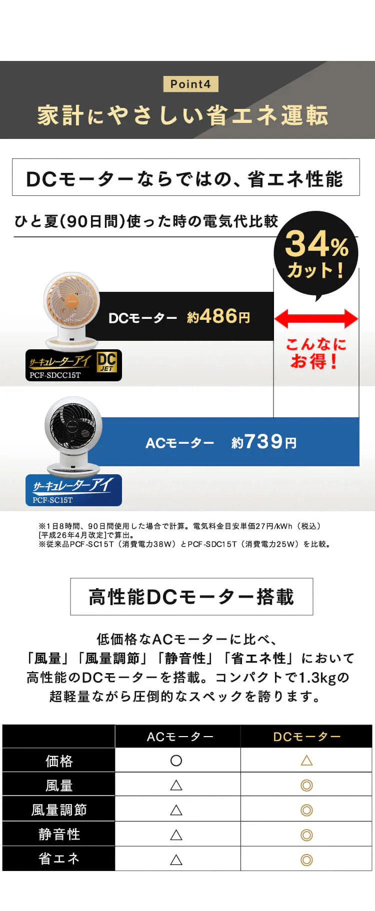 サーキュレーターアイ 24畳 DCモーター 上下左右首振り KCF-SDCC151T-B ブラック7