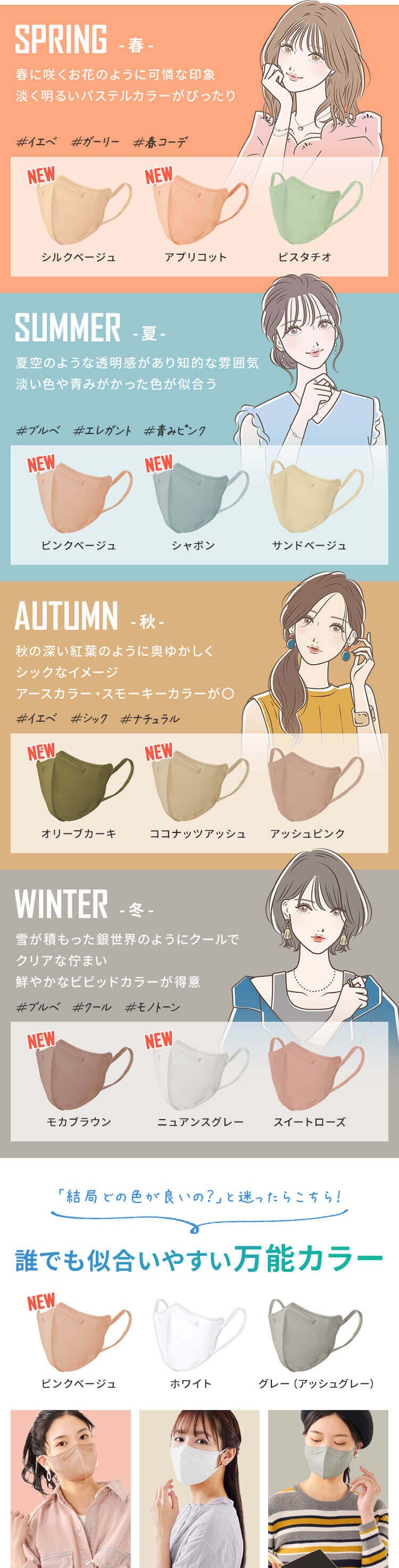 【全4サイズ】DAILY FIT MASK 5枚入 【5枚・25枚・60枚】6