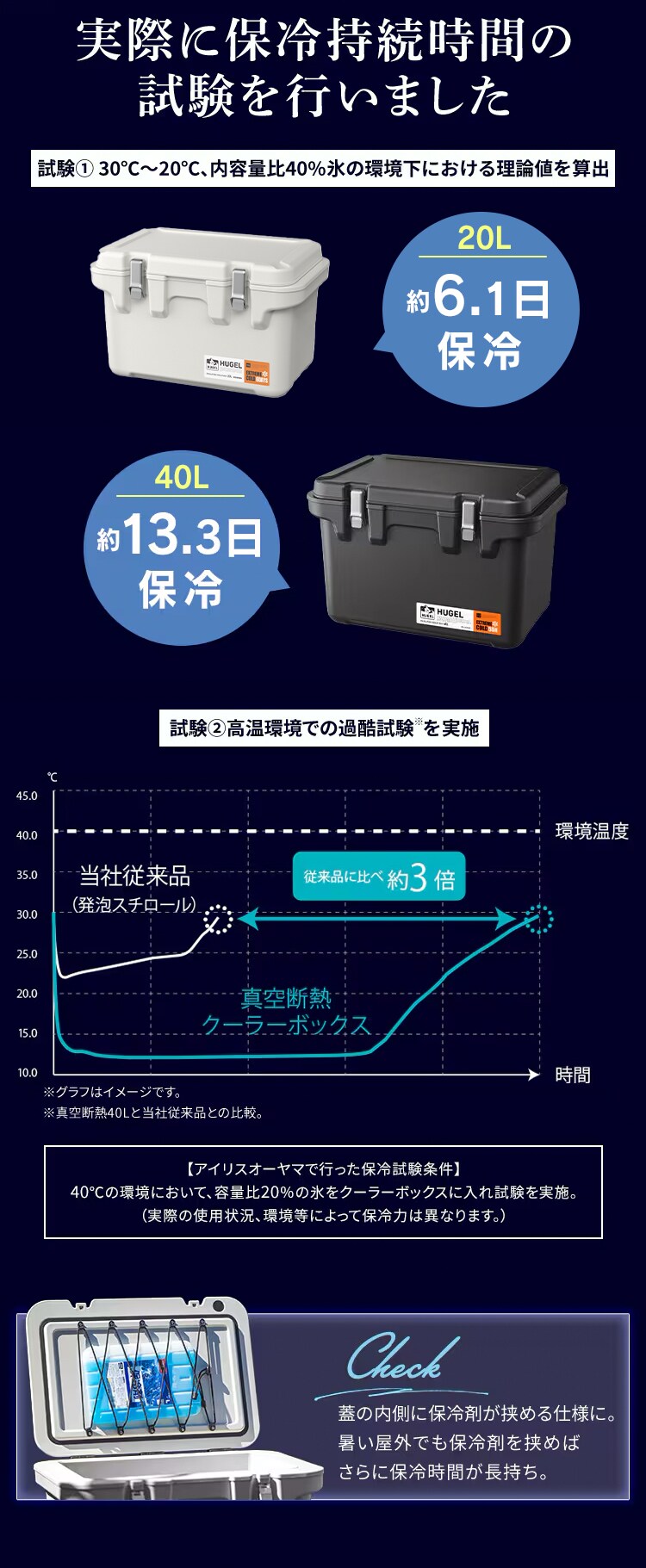 【超低温保冷剤付き】クーラーボックス HUGEL 40L 約13.3日保冷 6面真空断熱パネル 真空断熱 VITC-40 チャコ&minus;ルグレー1