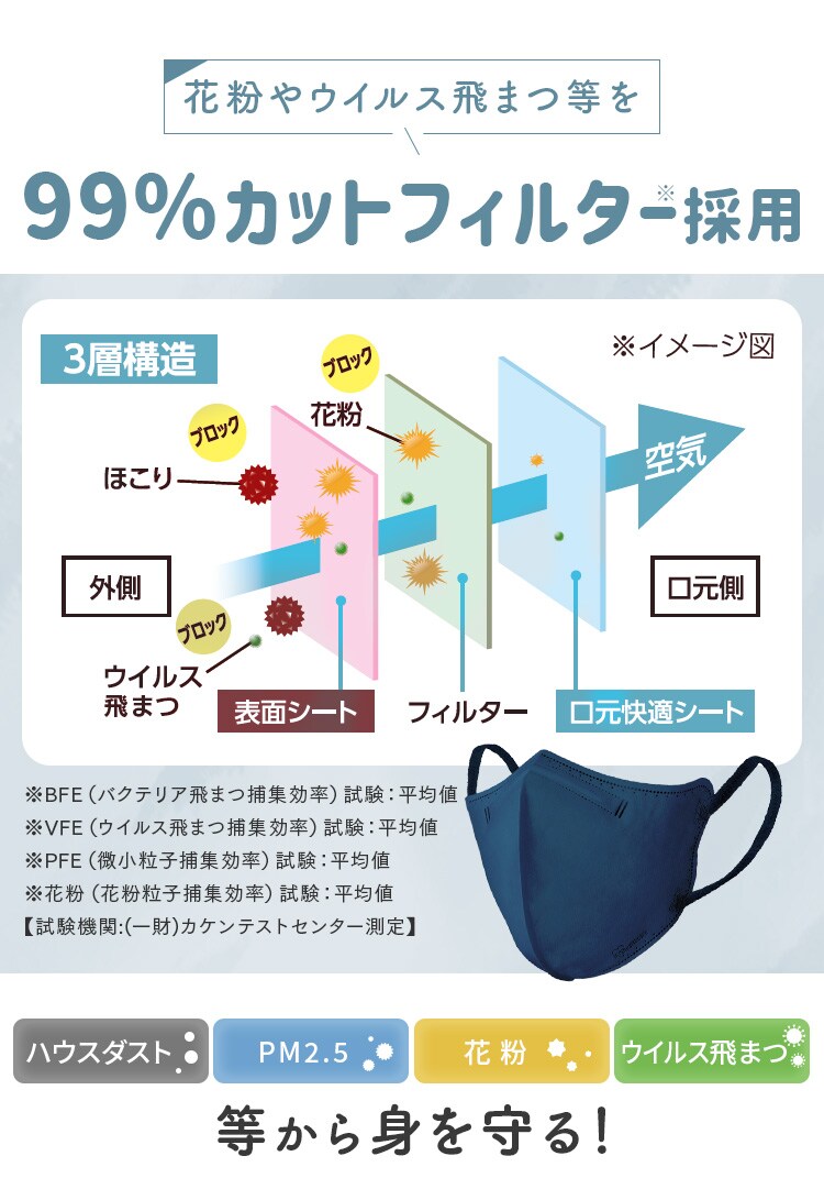【6枚】 DAILY FIT MASK カラーマスク ふつうワイドサイズ 3色セット 各色2枚【前払い不可】【代引き不可】【同梱不可】5