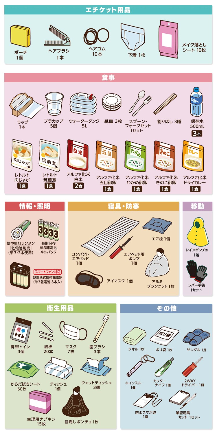 女性向け防災セット 1人用 50点 防災リュック 女性向け 防災セット 防災グッズ BS1-50W5