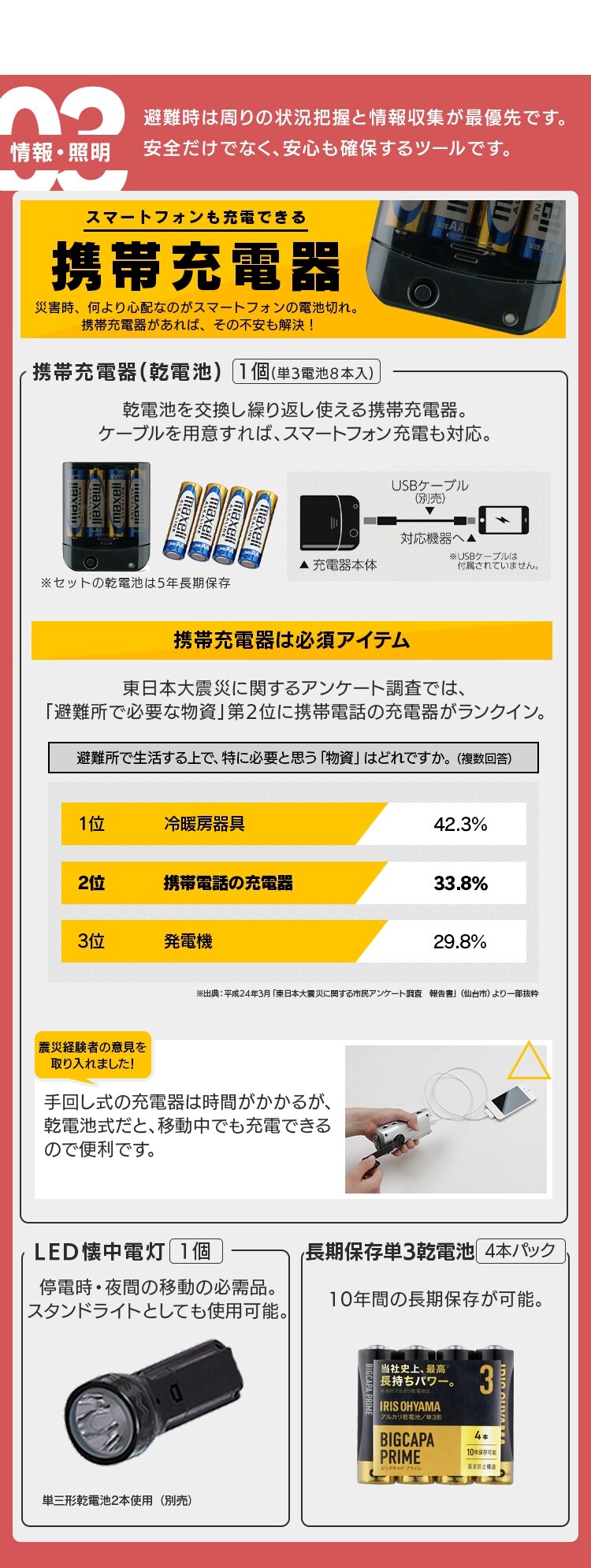 女性向け防災セット 1人用 50点 防災リュック 女性向け 防災セット 防災グッズ BS1-50W9