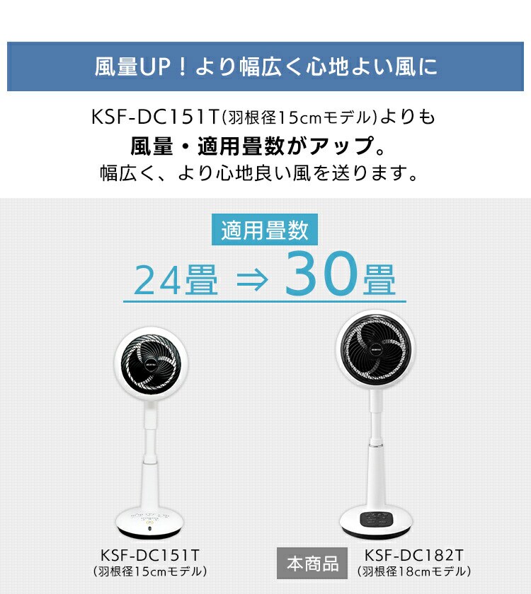 【訳あり】サーキュレーター扇風機 DC 30畳 上下左右首振り  ホワイト23
