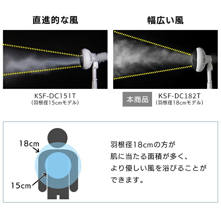 【訳あり】サーキュレーター扇風機 DC 30畳 上下左右首振り  ホワイト24