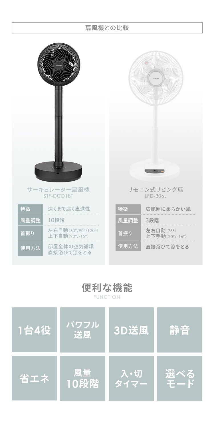 サーキュレーター 扇風機 30畳 DCモーター 上下左右首振り STF-DCD18T-W ホワイト2
