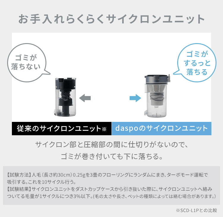 daspo 掃除機 コードレス サイクロン モップ付 置くだけで充電 SCD-S1P-W ホワイト 9