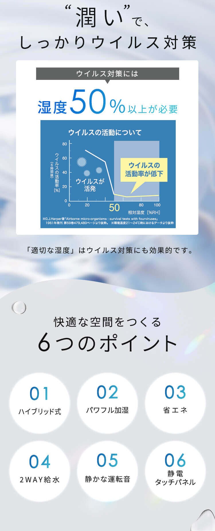 加湿器 ハイブリット式 木造9畳 / 洋室15畳 上給水 タンク容量3.8L AHM-HU55A-W ホワイト1
