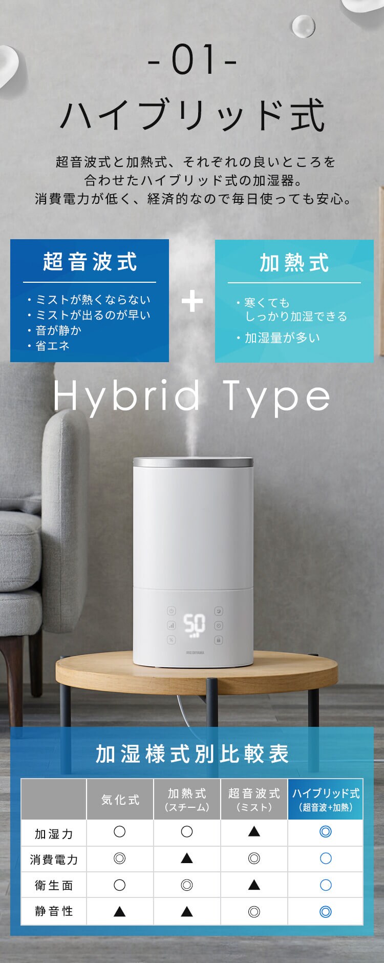 加湿器 ハイブリット式 木造9畳 / 洋室15畳 上給水 タンク容量3.8L AHM-HU55A-W ホワイト2