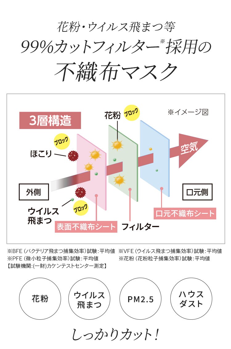 【30枚】デイリーフィットマスク 日本製 DAILY FIT MASK カラーマスク  ふつうサイズ シルクベージュ4