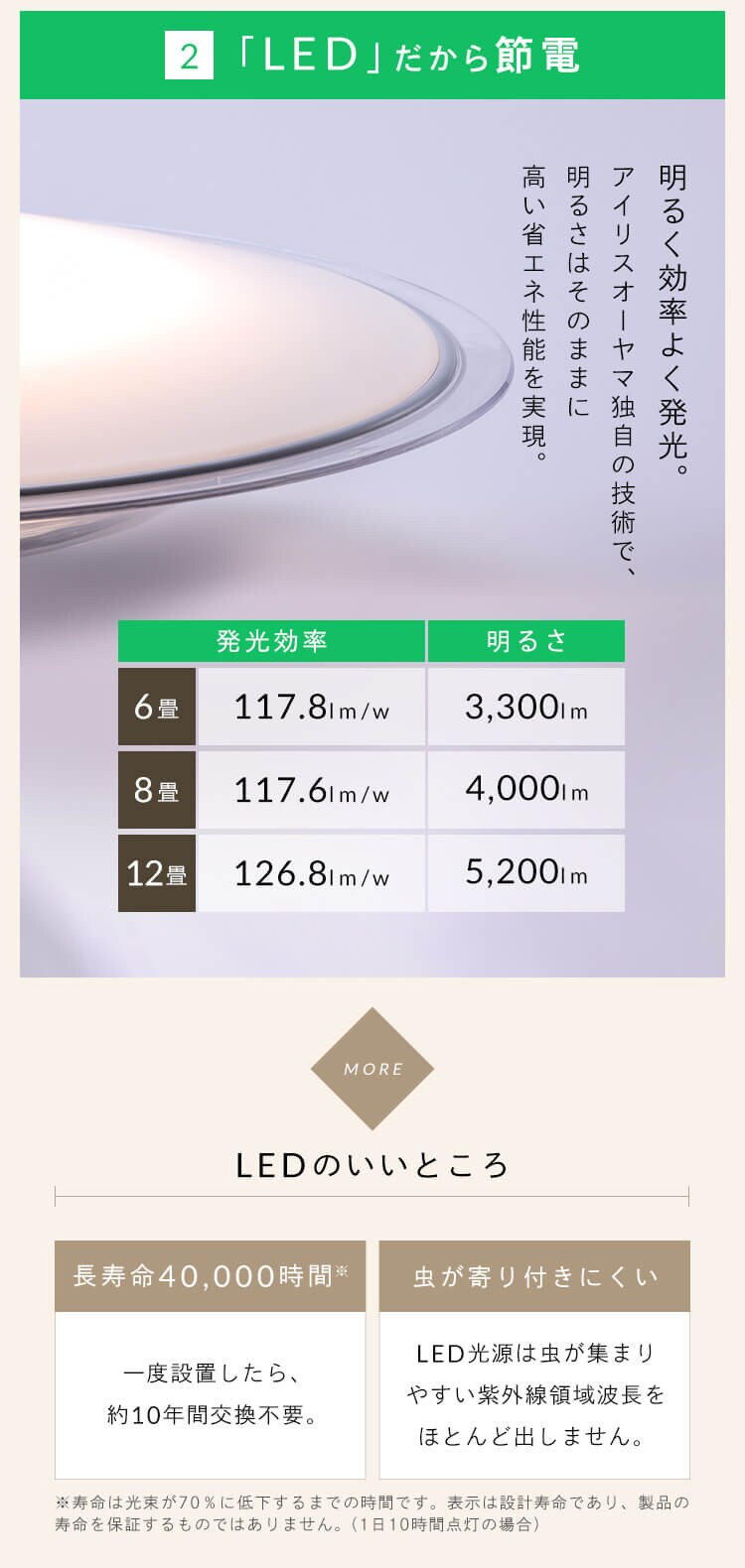 【2個セット】 LED シーリングライト 6畳 調光 調色 節電 工具・工事不要 リモコン付き 5年保証 CEA6DL-5.0QCF3