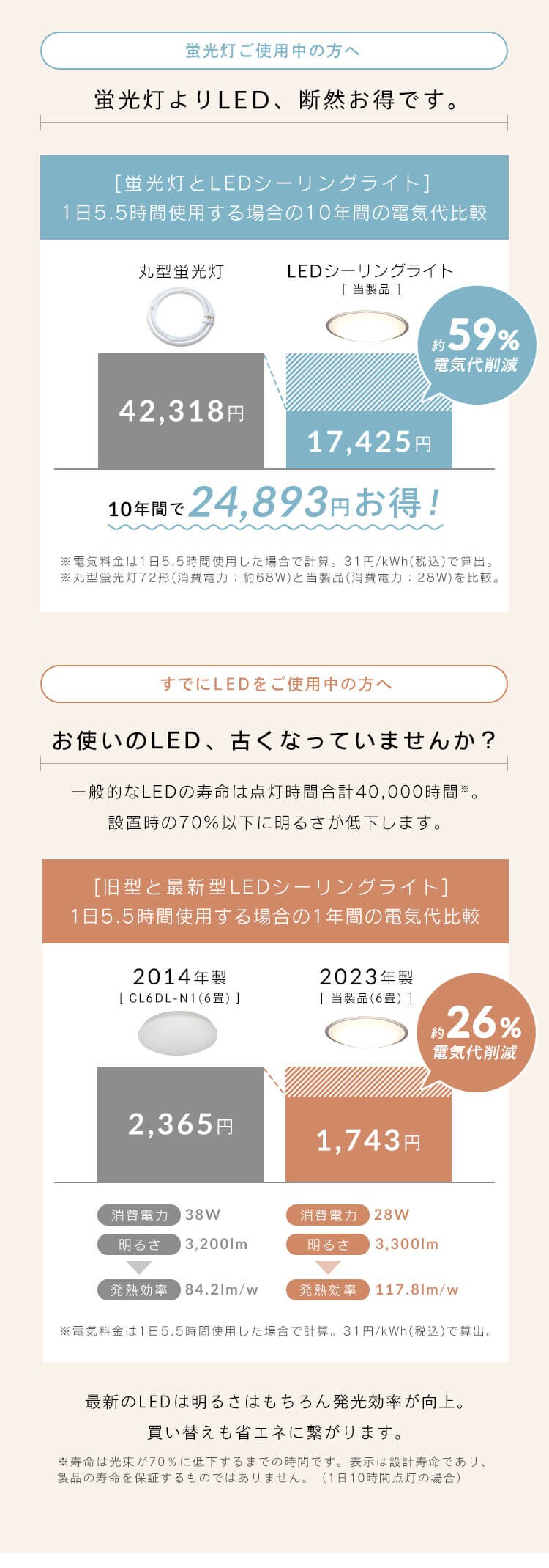 【2個セット】 LED シーリングライト 6畳 調光 調色 節電 工具・工事不要 リモコン付き 5年保証 CEA6DL-5.0QCF4