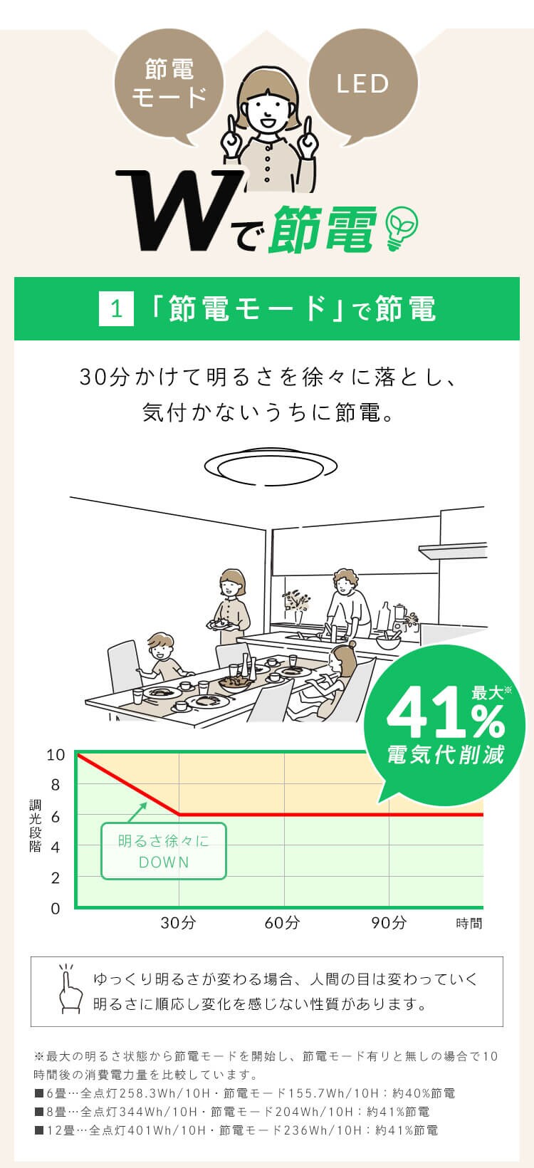 【2個セット】 LED シーリングライト 8畳 調光 調色 節電 工具・工事不要 リモコン付き 5年保証 CEA8DL-5.0QCF2