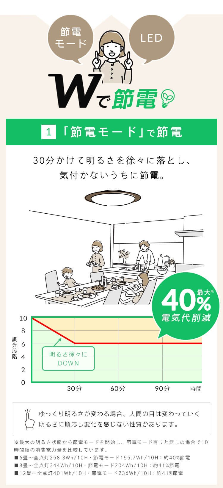 【3個セット】 LED シーリングライト 6畳 調光 調色 節電 工具・工事不要 リモコン付き 5年保証 CEA6DL-5.0QWFM2