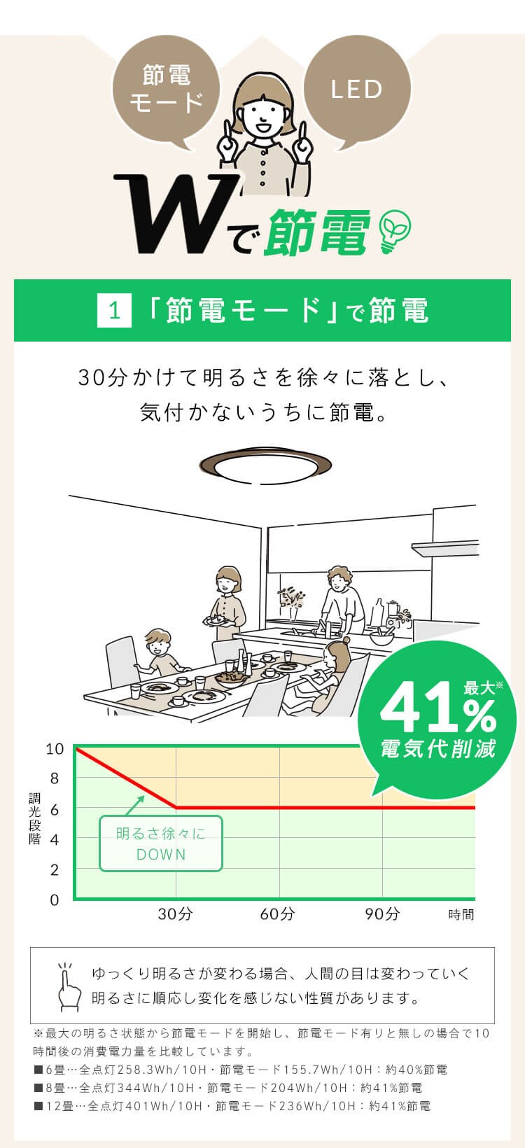【3個セット】 LED シーリングライト 8畳 調光 調色 節電 工具・工事不要 リモコン付き 5年保証 CEA8DL-5.0QWFM2