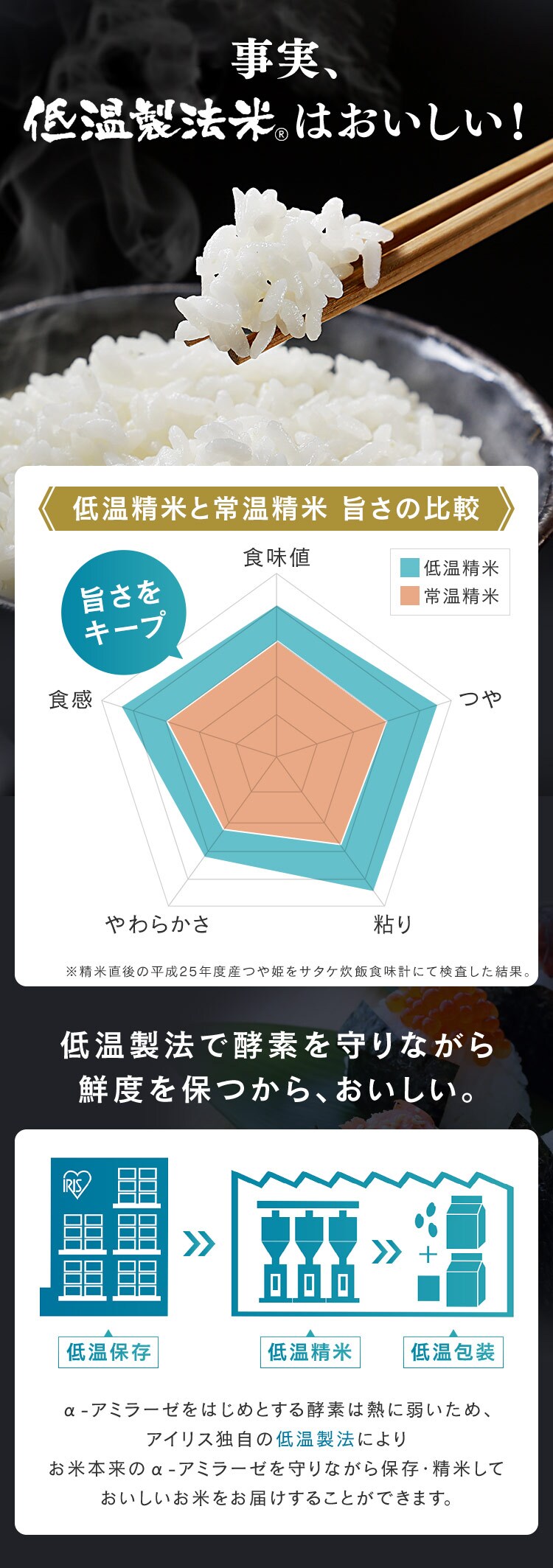 パックご飯 あきたこまち 150g 秋田県産 国産米100％ 低温製法米のおいしいごはん3