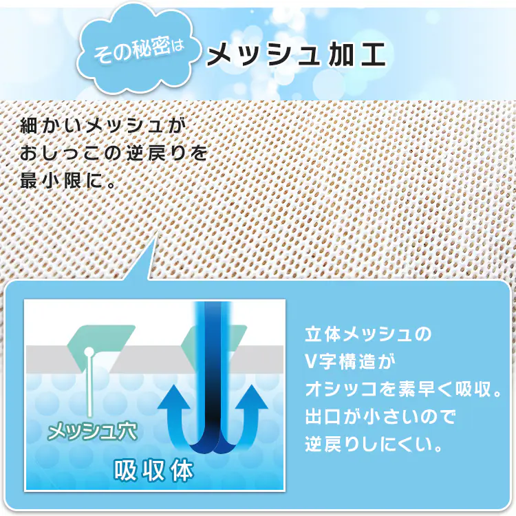 【200枚】 厚型 さらさらメッシュシーツ ワイド 50枚×4袋 犬 トイレ4